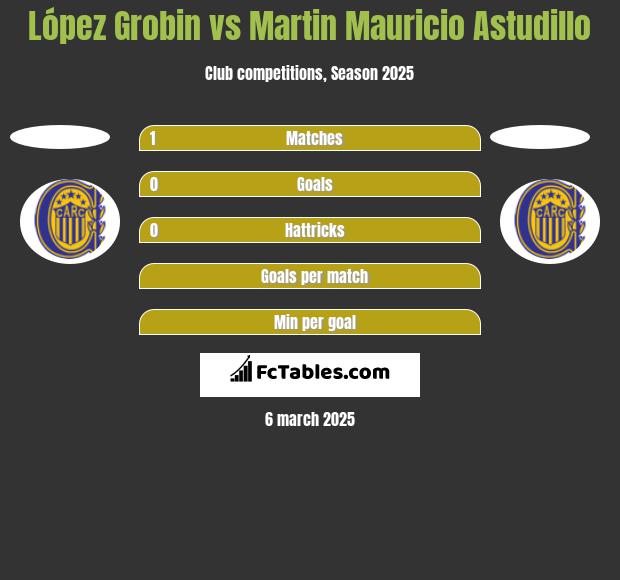 López Grobin vs Martin Mauricio Astudillo h2h player stats