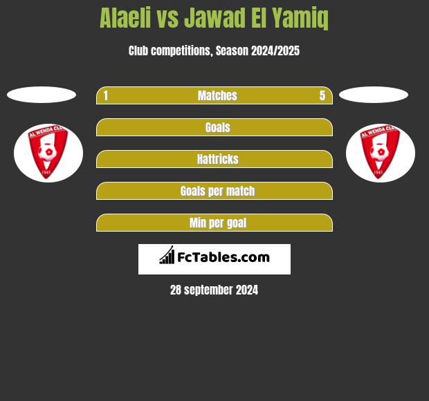 Alaeli vs Jawad El Yamiq h2h player stats