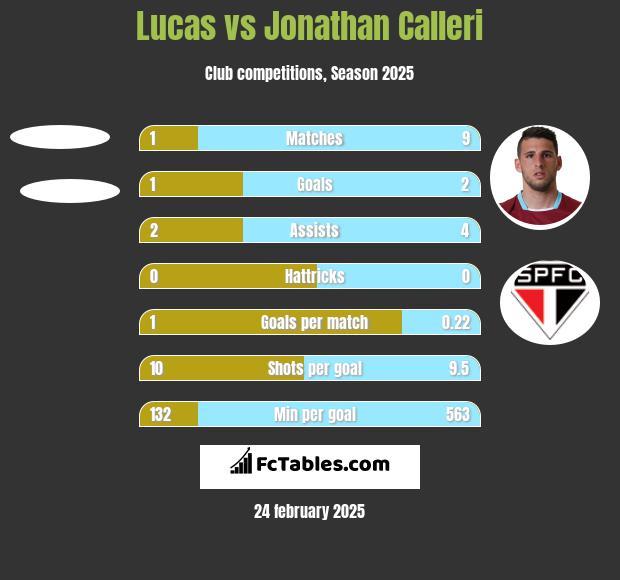 Lucas vs Jonathan Calleri h2h player stats