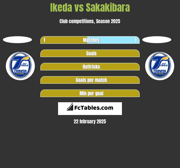 Ikeda vs Sakakibara h2h player stats