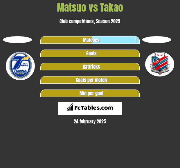 Matsuo vs Takao h2h player stats