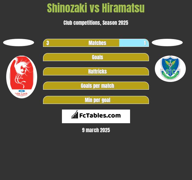 Shinozaki vs Hiramatsu h2h player stats