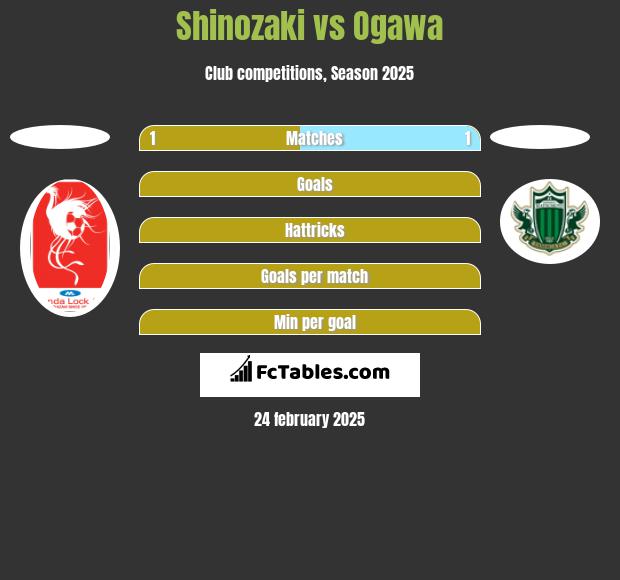 Shinozaki vs Ogawa h2h player stats