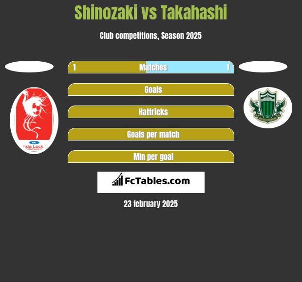 Shinozaki vs Takahashi h2h player stats