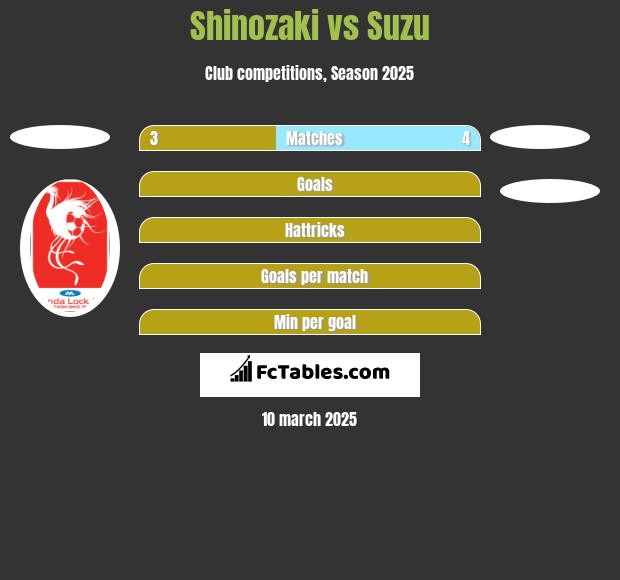 Shinozaki vs Suzu h2h player stats