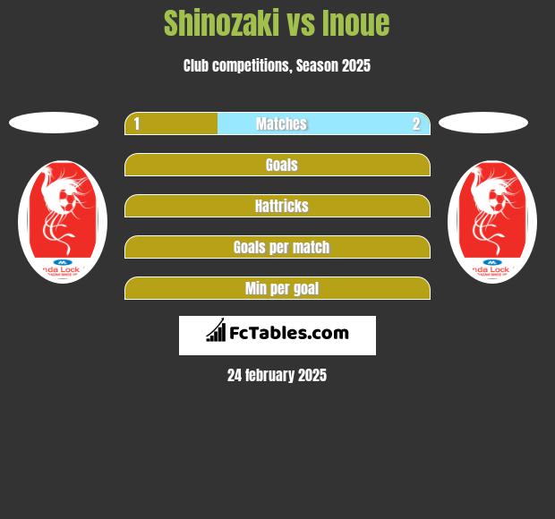 Shinozaki vs Inoue h2h player stats