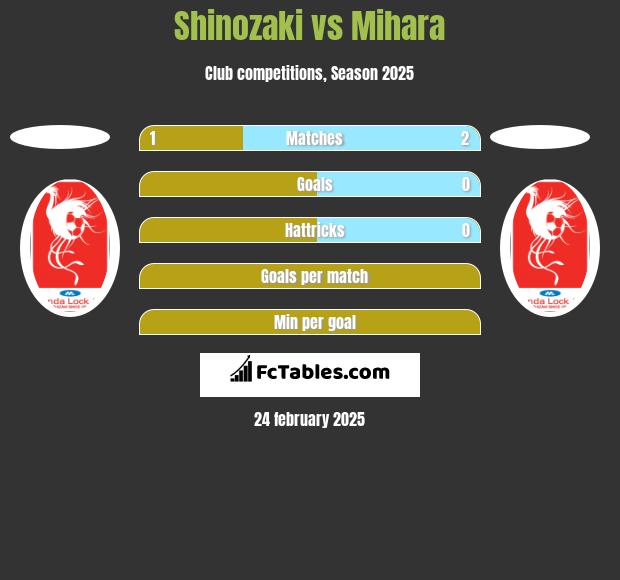 Shinozaki vs Mihara h2h player stats