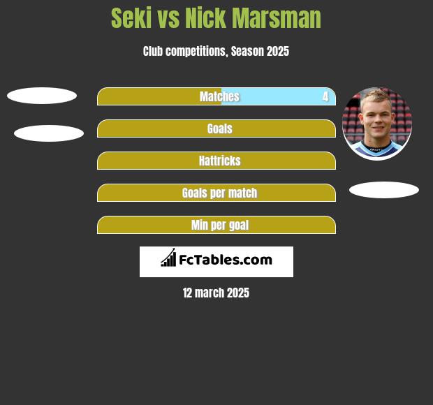 Seki vs Nick Marsman h2h player stats