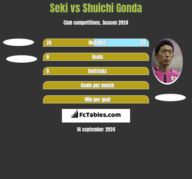 Seki vs Shuichi Gonda h2h player stats