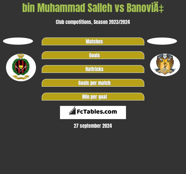 bin Muhammad Salleh vs BanoviÄ‡ h2h player stats