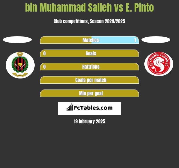 bin Muhammad Salleh vs E. Pinto h2h player stats