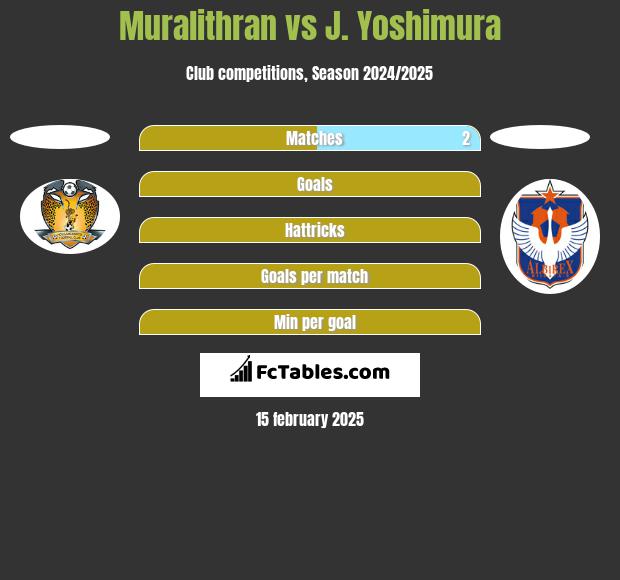 Muralithran vs J. Yoshimura h2h player stats