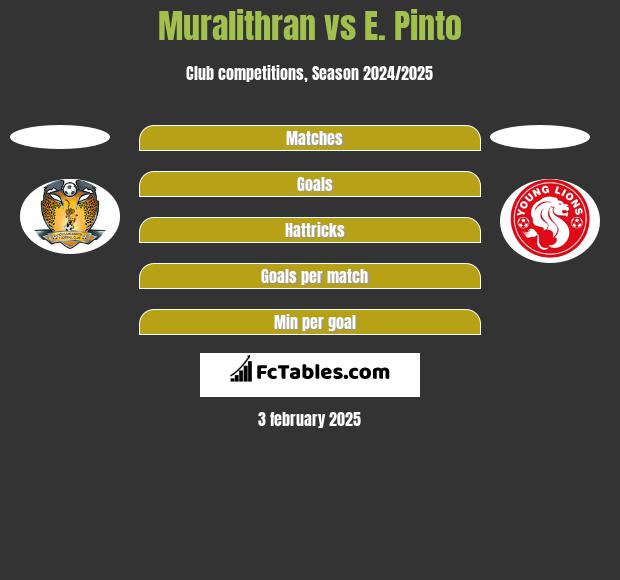 Muralithran vs E. Pinto h2h player stats