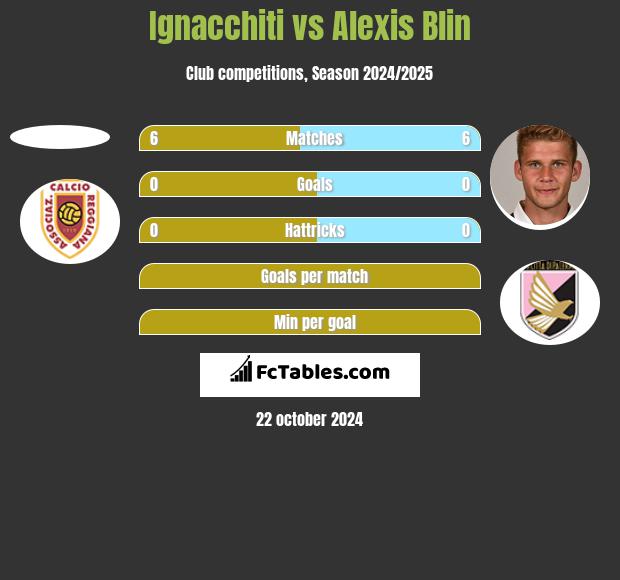 Ignacchiti vs Alexis Blin h2h player stats