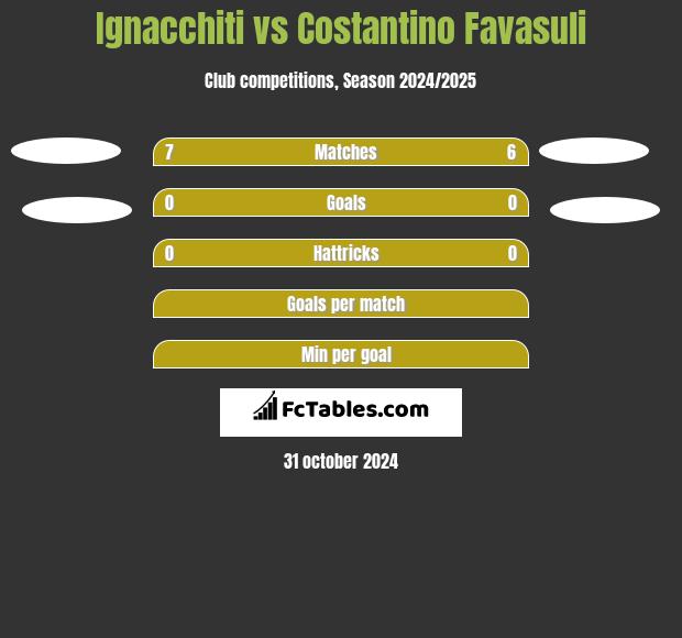 Ignacchiti vs Costantino Favasuli h2h player stats