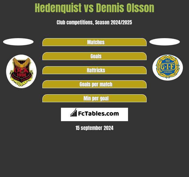 Hedenquist vs Dennis Olsson h2h player stats