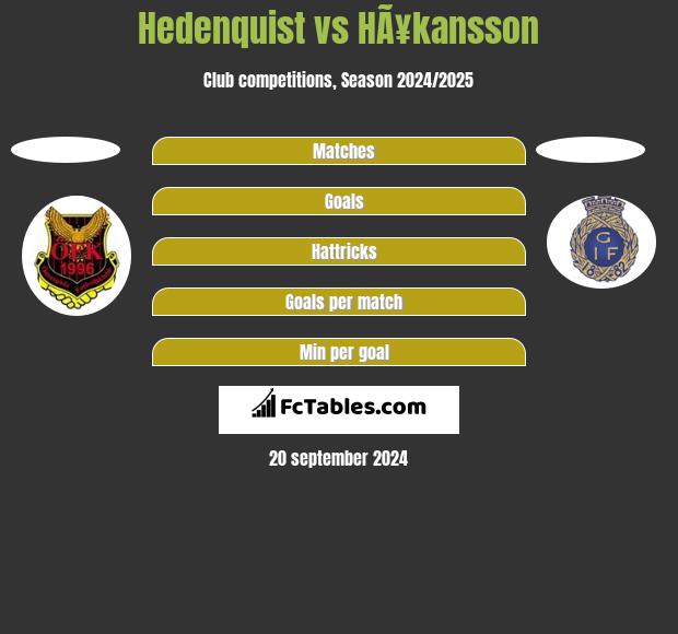 Hedenquist vs HÃ¥kansson h2h player stats