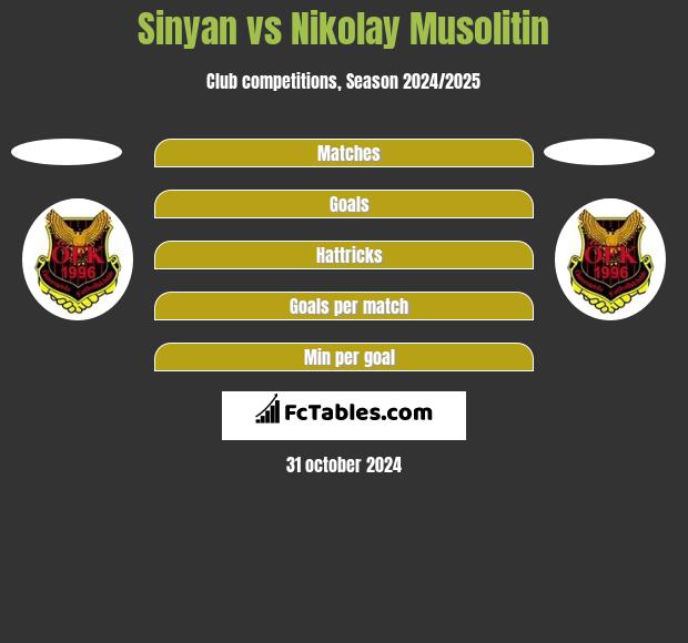 Sinyan vs Nikolay Musolitin h2h player stats