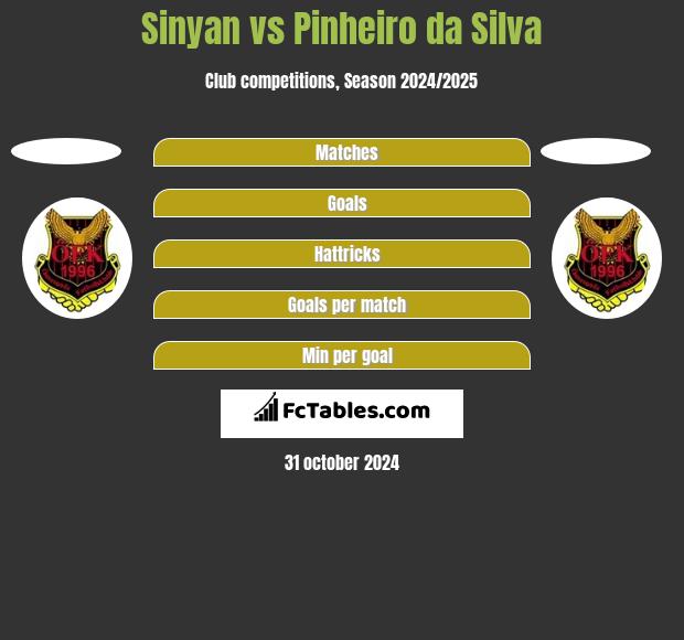 Sinyan vs Pinheiro da Silva h2h player stats