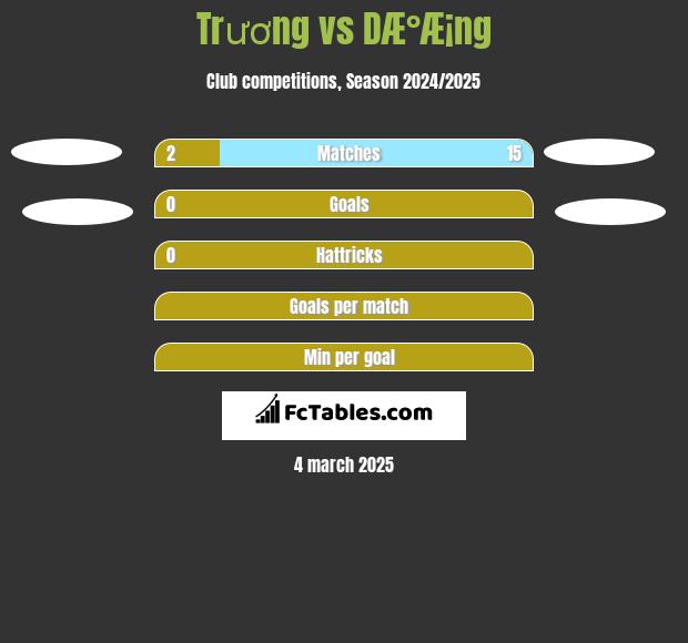 Trương vs DÆ°Æ¡ng h2h player stats