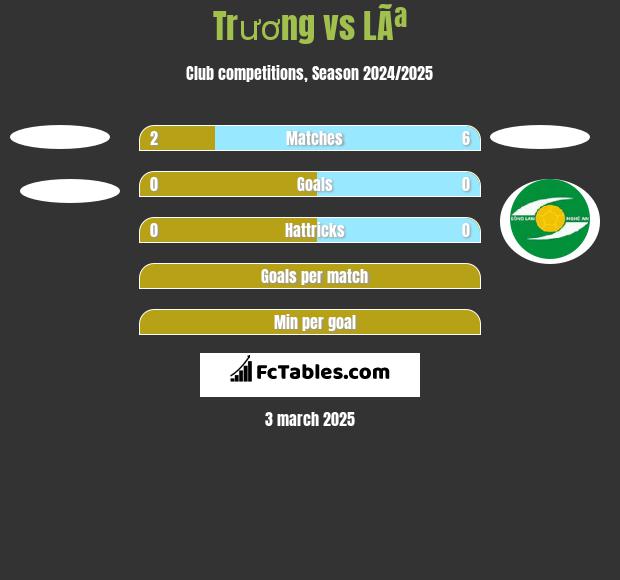 Trương vs LÃª h2h player stats