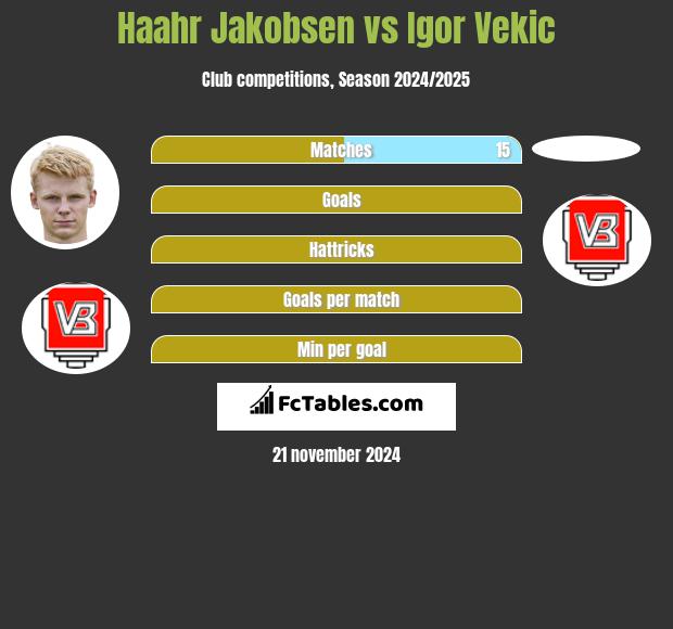 Haahr Jakobsen vs Igor Vekic h2h player stats