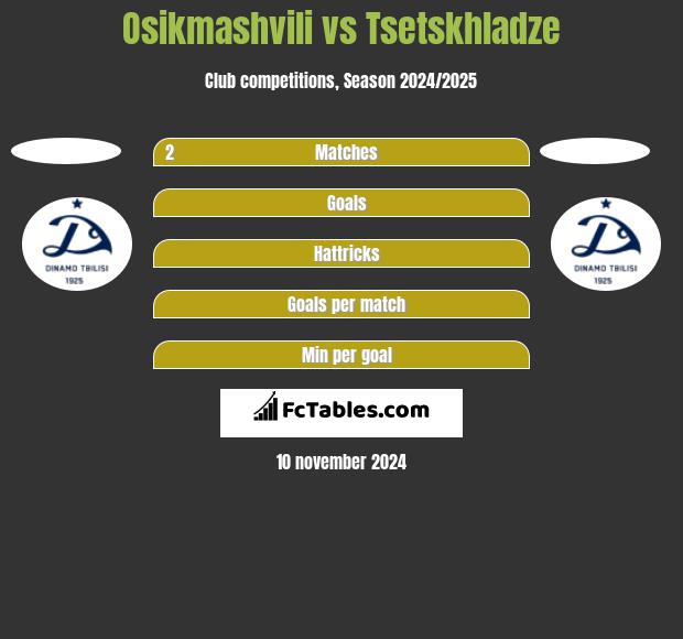 Osikmashvili vs Tsetskhladze h2h player stats