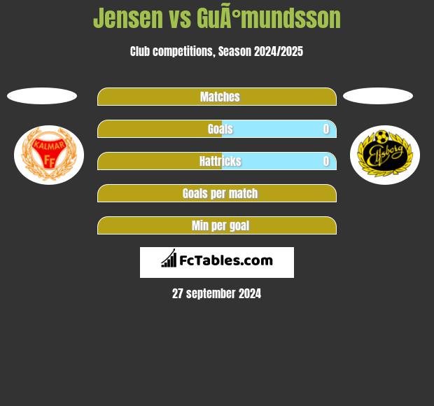 Jensen vs GuÃ°mundsson h2h player stats