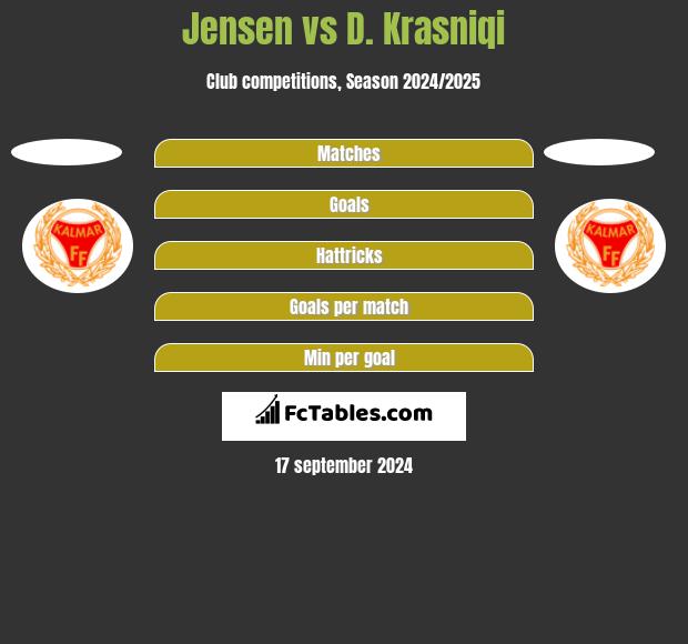 Jensen vs D. Krasniqi h2h player stats