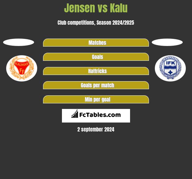 Jensen vs Kalu h2h player stats