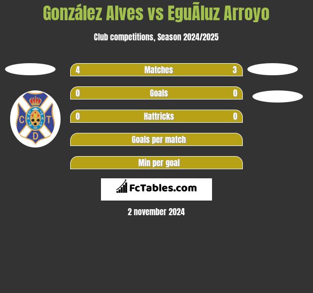 González Alves vs EguÃ­luz Arroyo h2h player stats