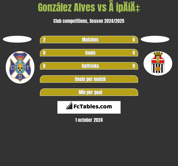 González Alves vs Å ipÄiÄ‡ h2h player stats