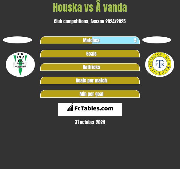 Houska vs Å vanda h2h player stats