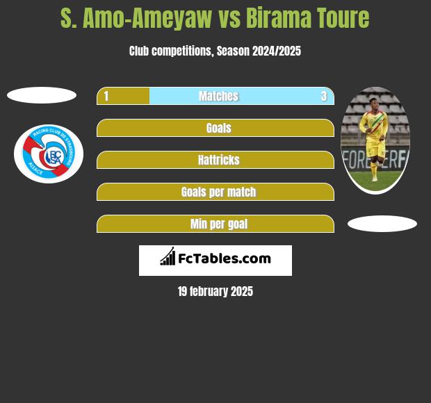 S. Amo-Ameyaw vs Birama Toure h2h player stats