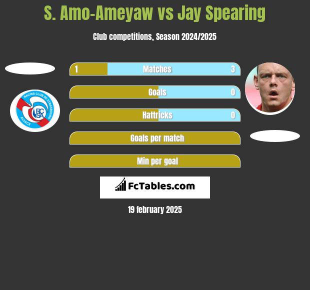 S. Amo-Ameyaw vs Jay Spearing h2h player stats