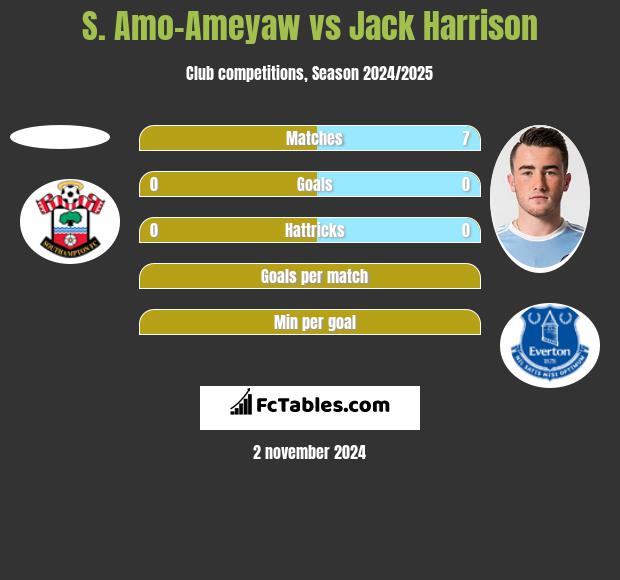 S. Amo-Ameyaw vs Jack Harrison h2h player stats