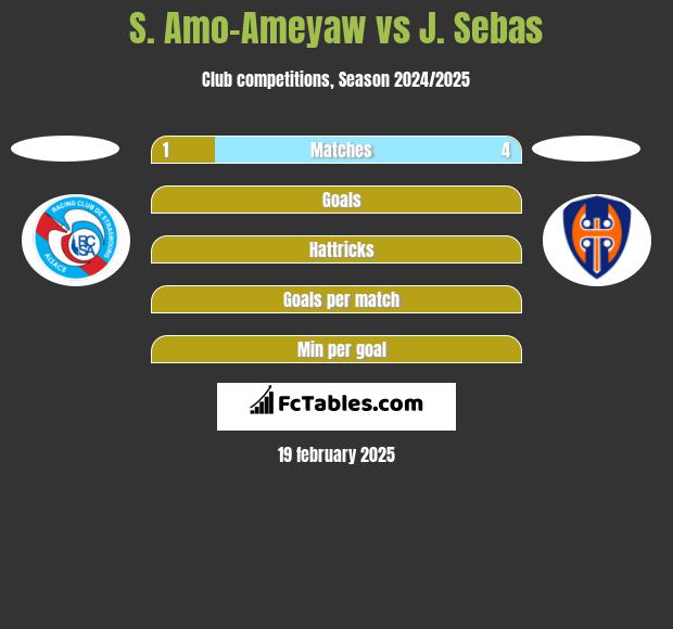 S. Amo-Ameyaw vs J. Sebas h2h player stats