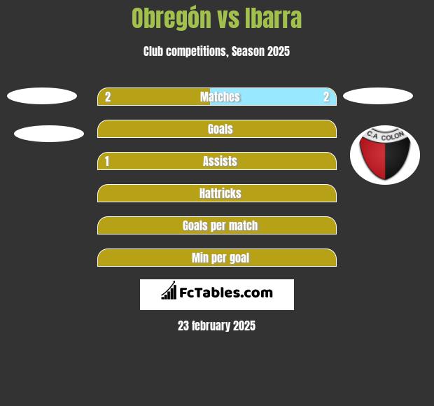 Obregón vs Ibarra h2h player stats