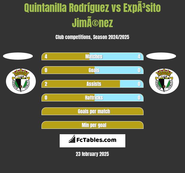 Quintanilla Rodríguez vs ExpÃ³sito JimÃ©nez h2h player stats