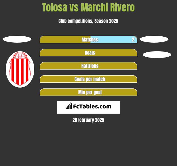 Tolosa vs Marchi Rivero h2h player stats