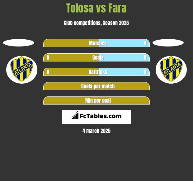 Tolosa vs Fara h2h player stats