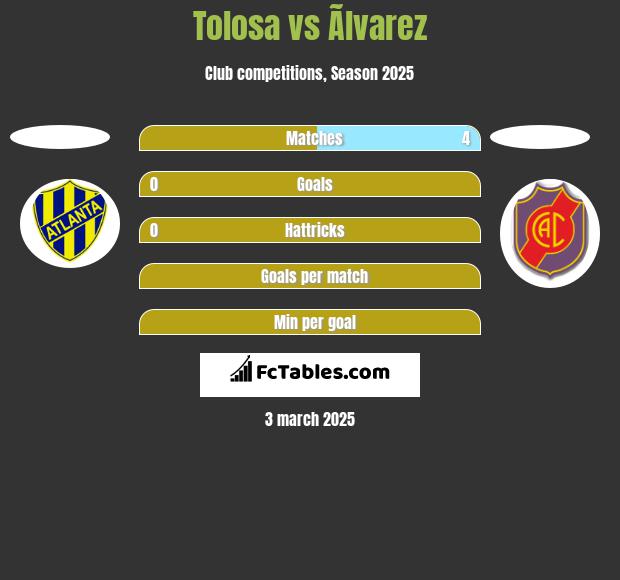 Tolosa vs Ãlvarez h2h player stats