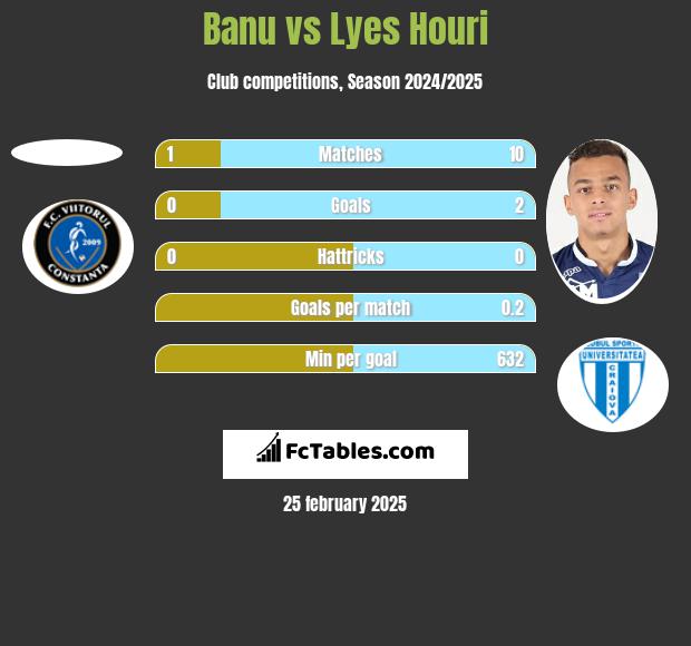 Banu vs Lyes Houri h2h player stats