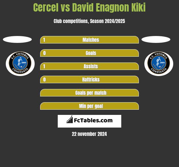 Cercel vs David Enagnon Kiki h2h player stats