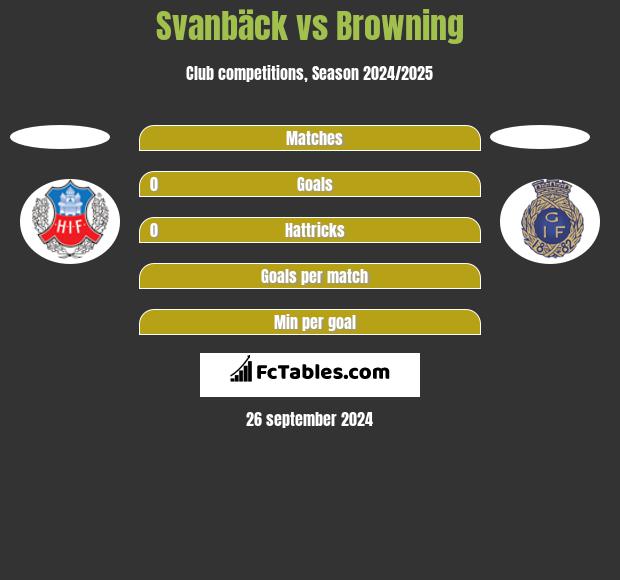 Svanbäck vs Browning h2h player stats