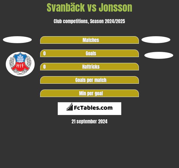 Svanbäck vs Jonsson h2h player stats