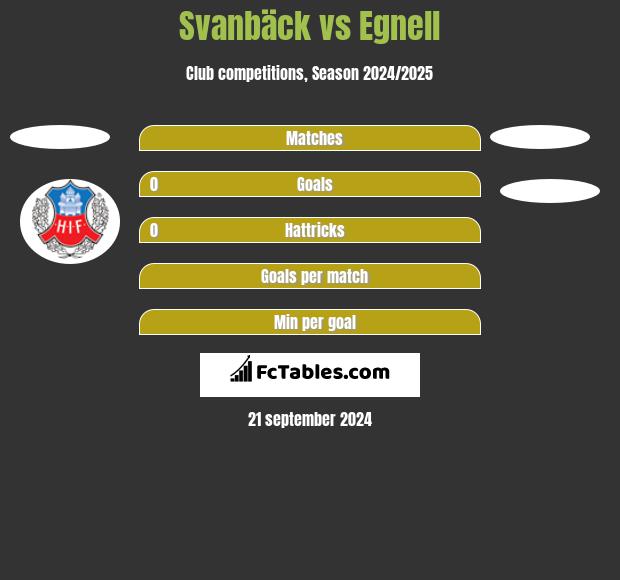 Svanbäck vs Egnell h2h player stats