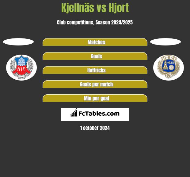 Kjellnäs vs Hjort h2h player stats