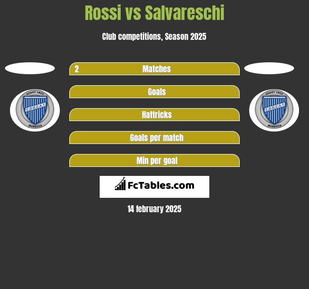 Rossi vs Salvareschi h2h player stats