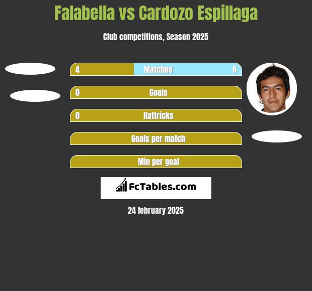 Falabella vs Cardozo Espillaga h2h player stats